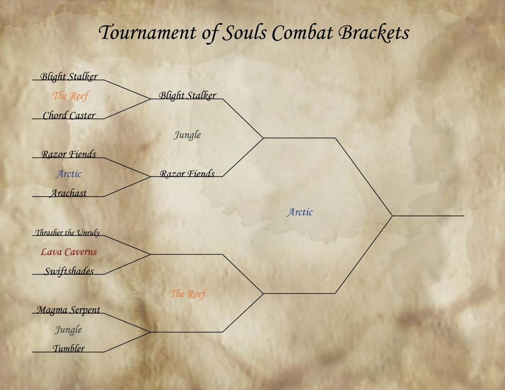 Tournament Brackets - 2nd Match