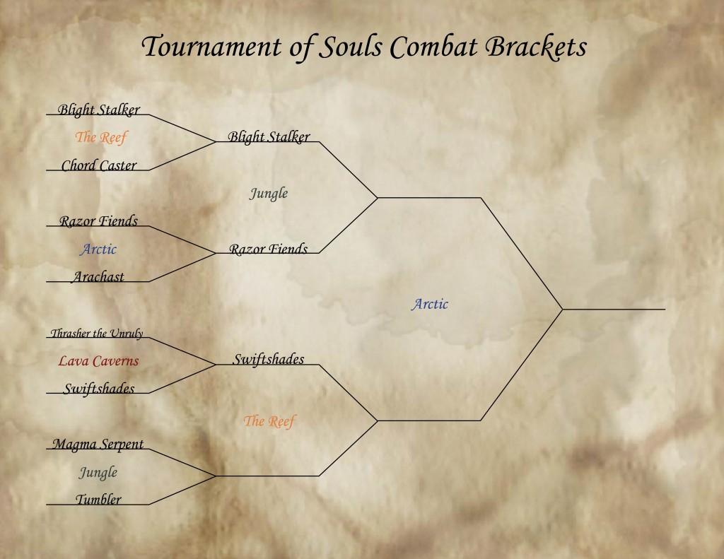 Tournament Brackets - 3rd Match