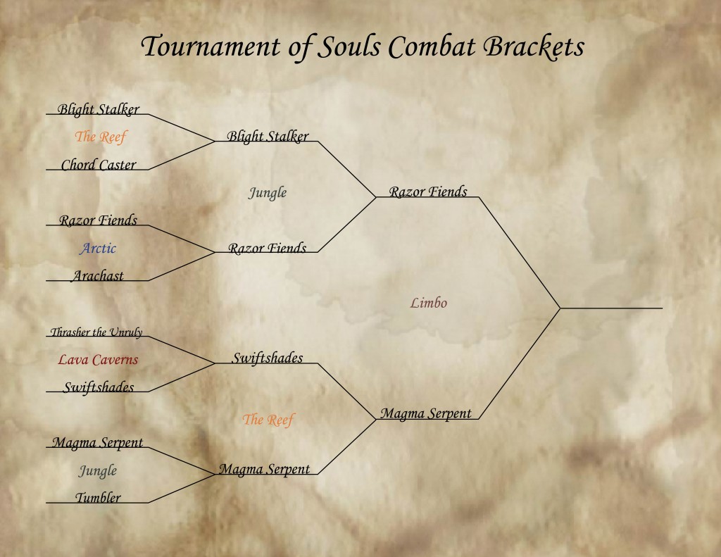 Tournament Brackets - 6th Match